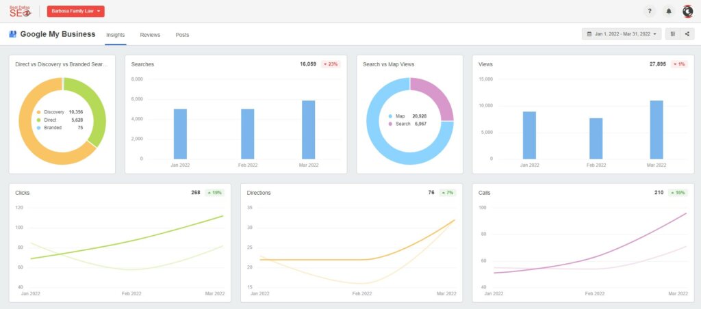 Divorce Law Firm SEO Services